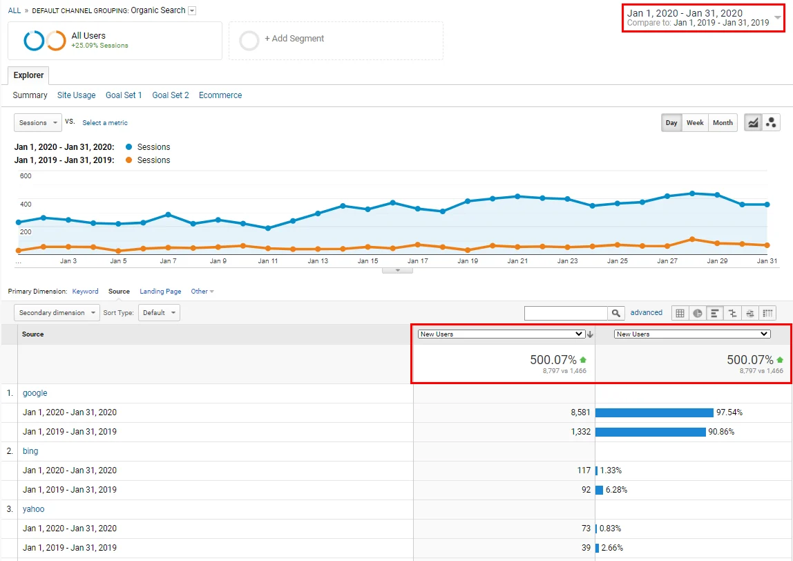 new-organic-users-1