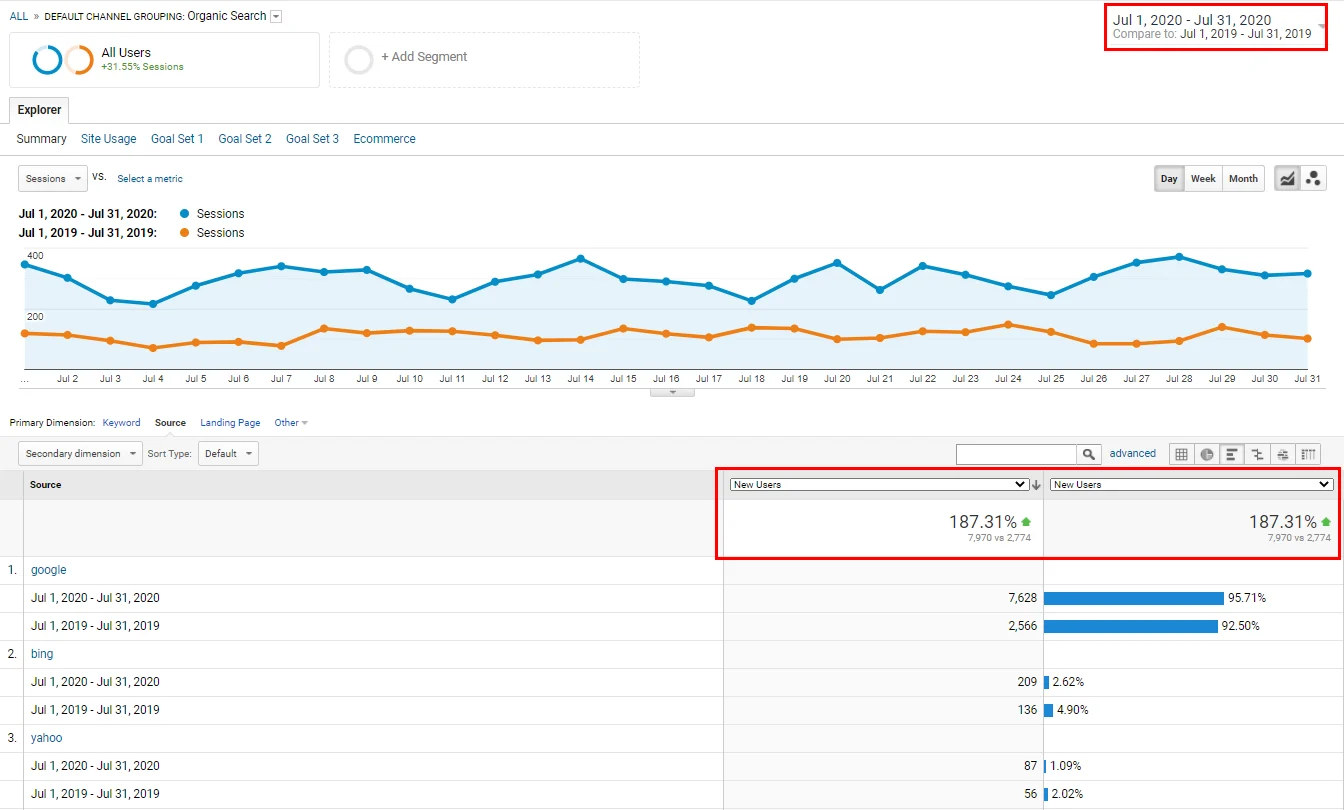 new-organic-users