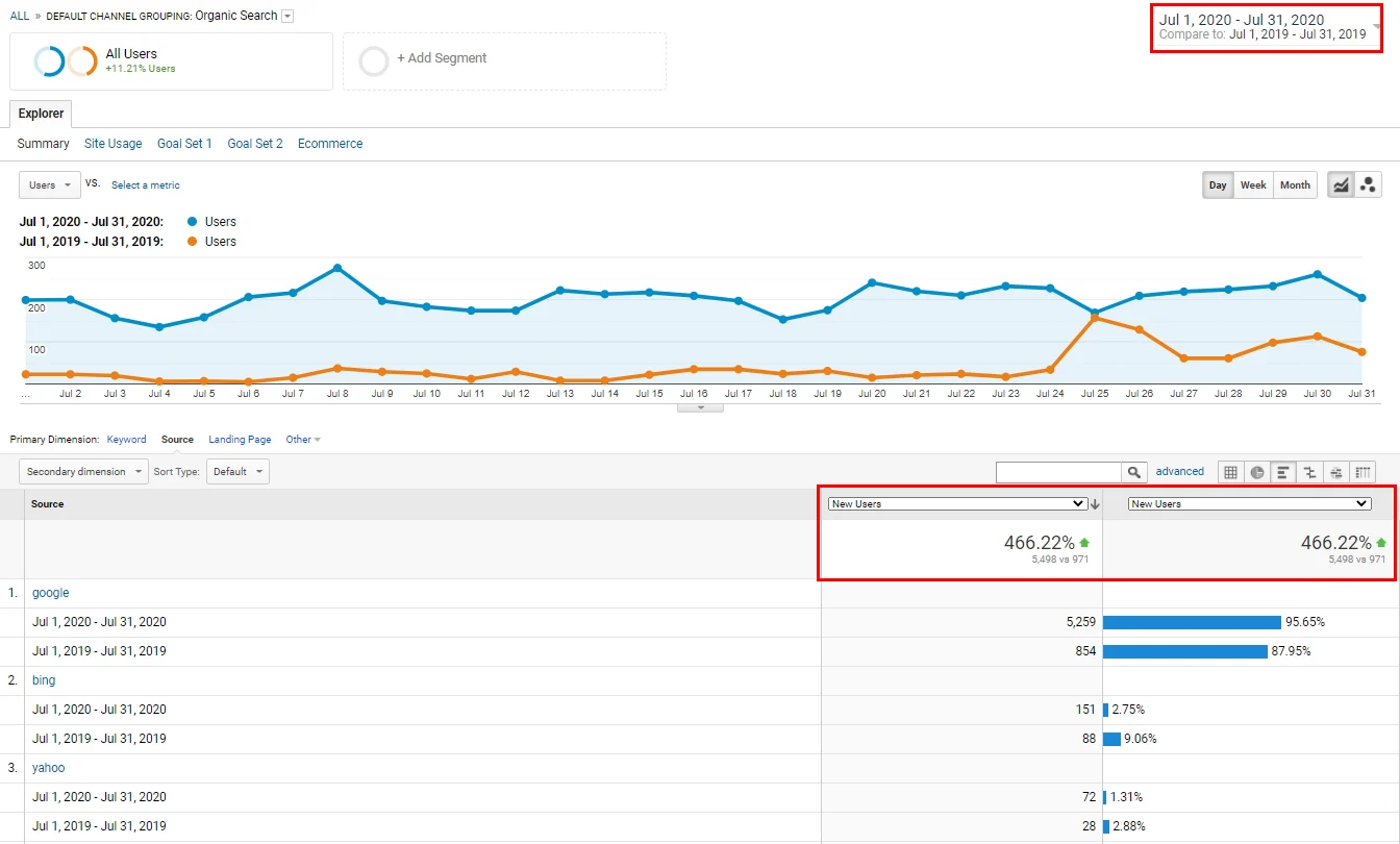 new-organic-users