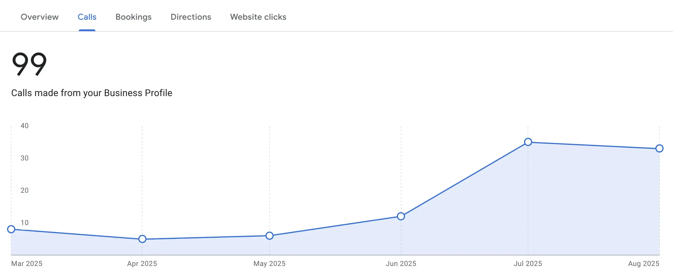 profile-optimization