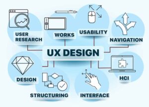 the importance of user experience
